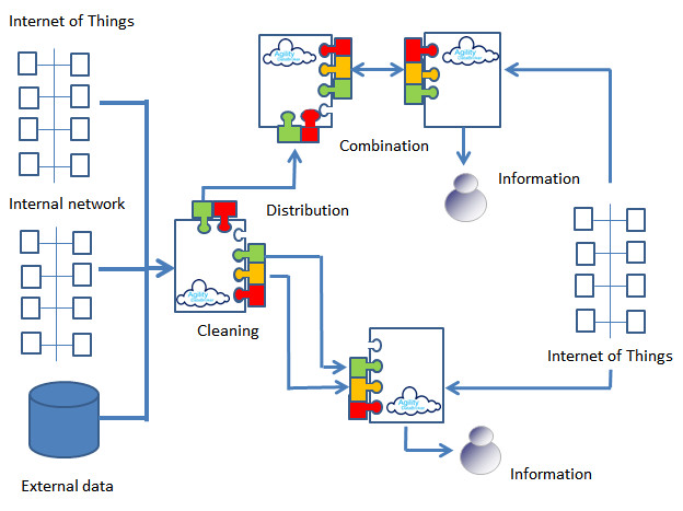 Remote access flow diagram