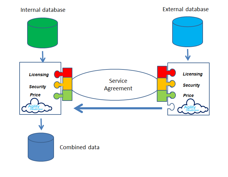 Remote access flow diagram