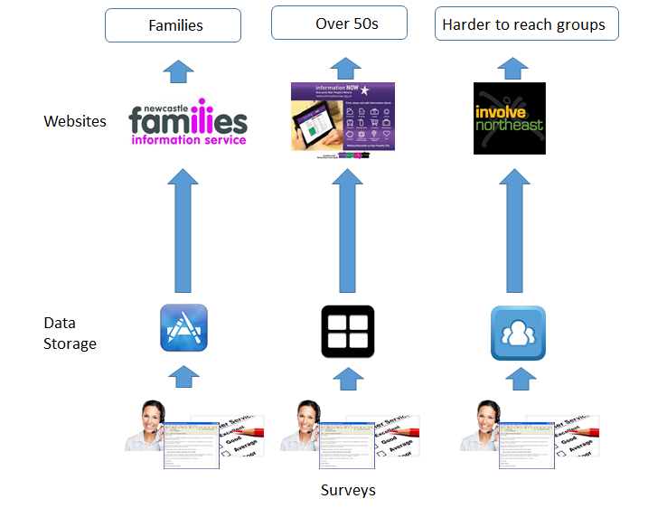 Case study initial flow diagram