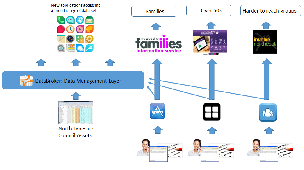 Case study initial flow diagram