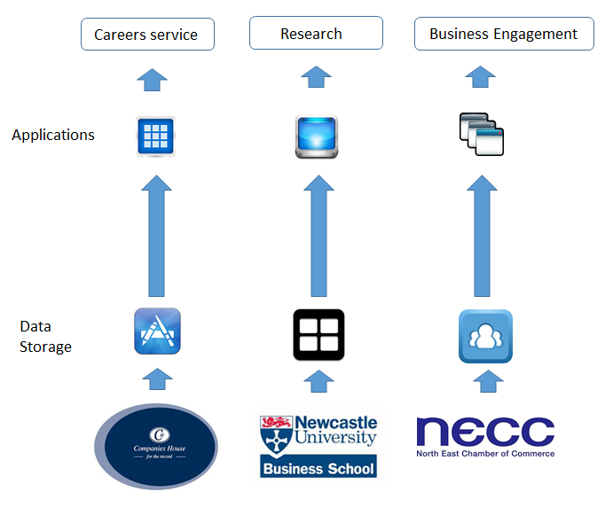 Case study initial flow diagram