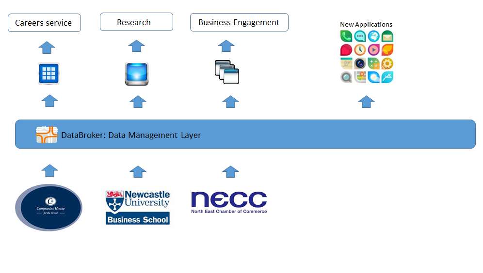 Case study after flow diagram