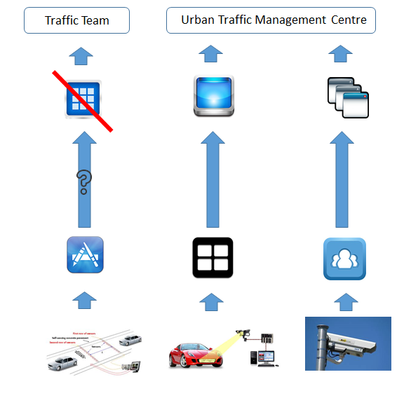 Case study initial flow diagram