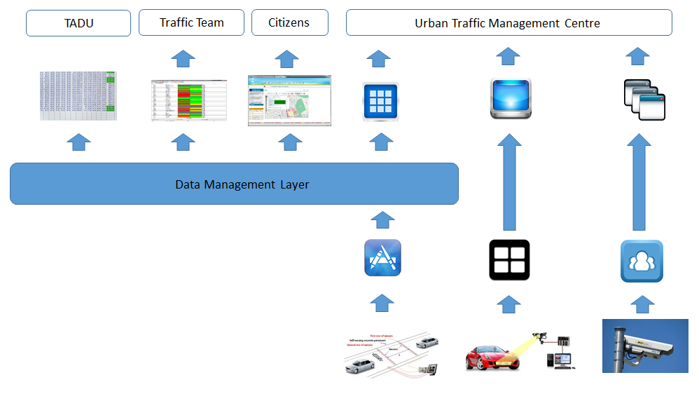 Case study initial flow diagram