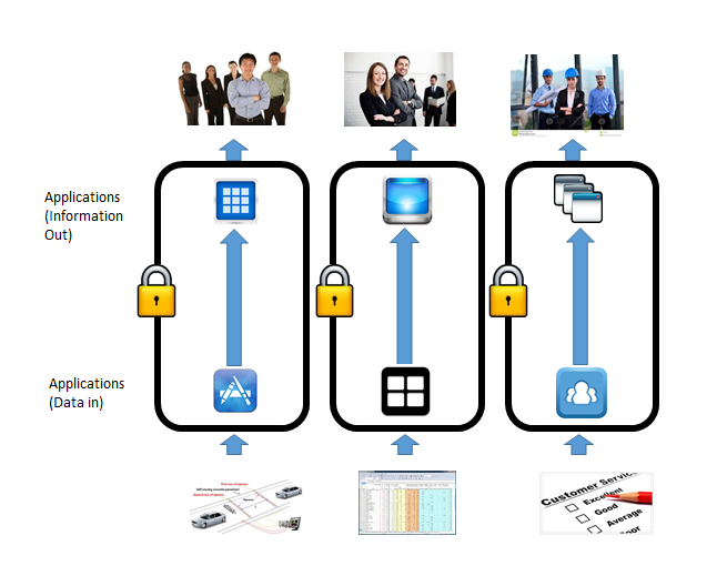 Initial flow diagram