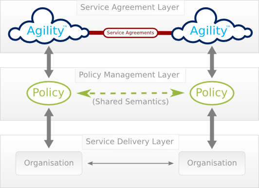 Control with Policy