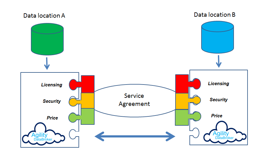 Introducing Agility DataBroker