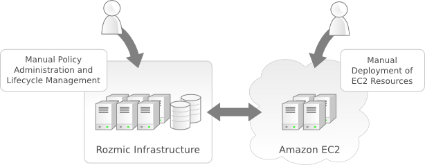 The emailcloud Infrastructure